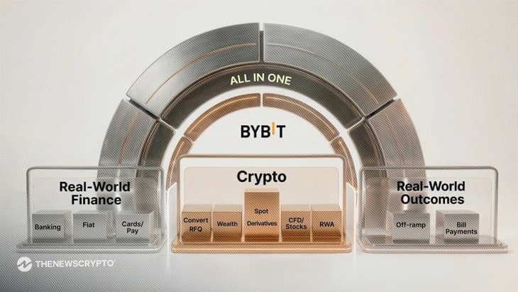 Bybit Unveils Vision to Become ‘The New Financial Platform’ This Year